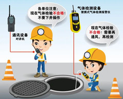 玉林有限空间操作说明